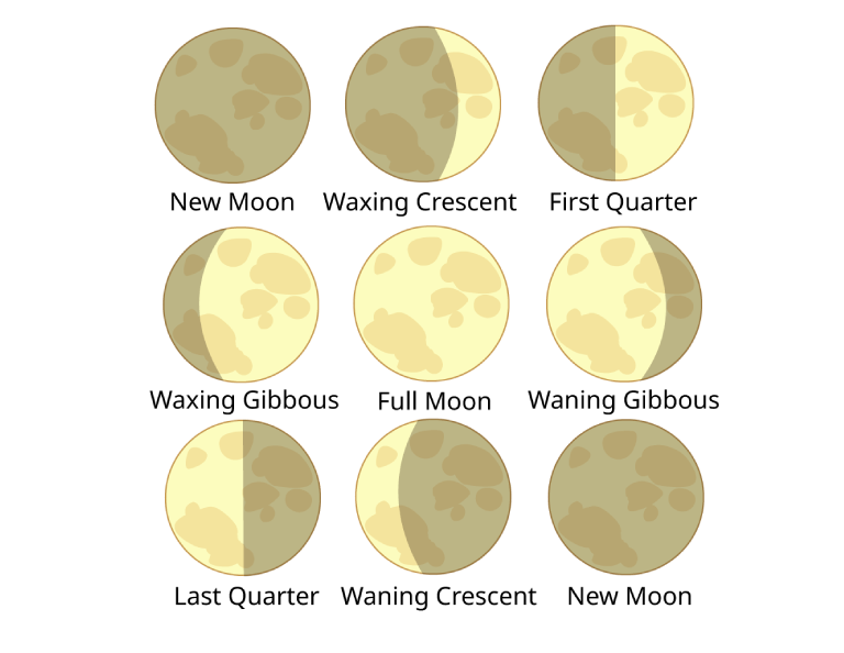 Lunar phases tile
