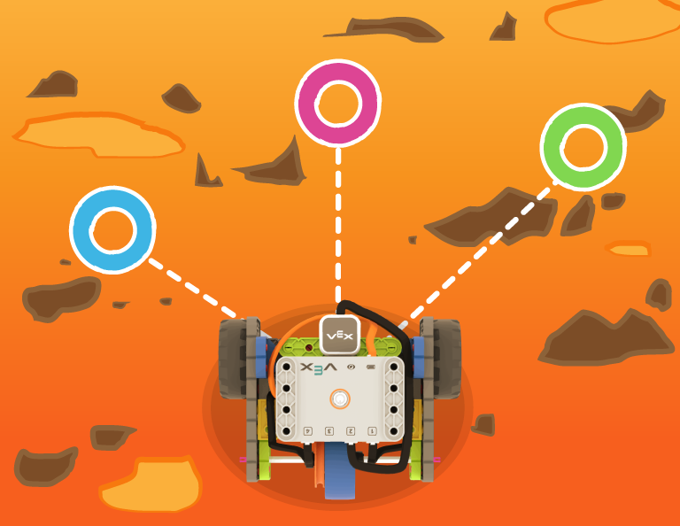 Top down view of the Code Base with LED Bumper top build on a cartoon surface of Mars. Three dotted lines are coming from the front of the robot to three colored circles. From left to right, the colors are blue, pink, and green.