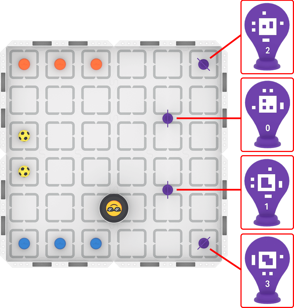 There are 3 orange barrels on the top of the field and 3 blue barrels on the bottom of the field. Apriltag number 2 is on the top right of the field. AprilTag number 3 is on the bottom right of the field. There are 2 Sports Balls on the left side of the field. AprilTag 1 and 2 are on the right side of the field served as a goal. The robot is in the middle of the field.
