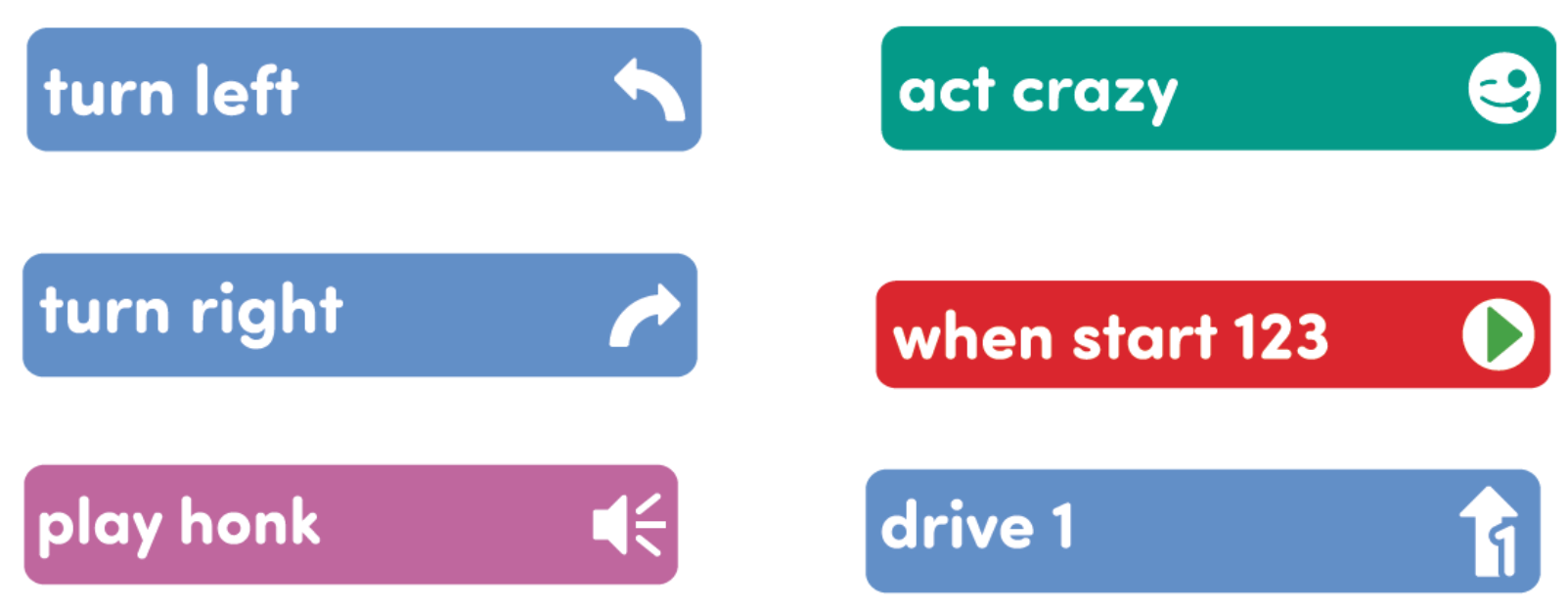 Image of Coder cards needed for this Lab: When start, Drive 1, Turn Left, Turn right, Play honk, Act crazy