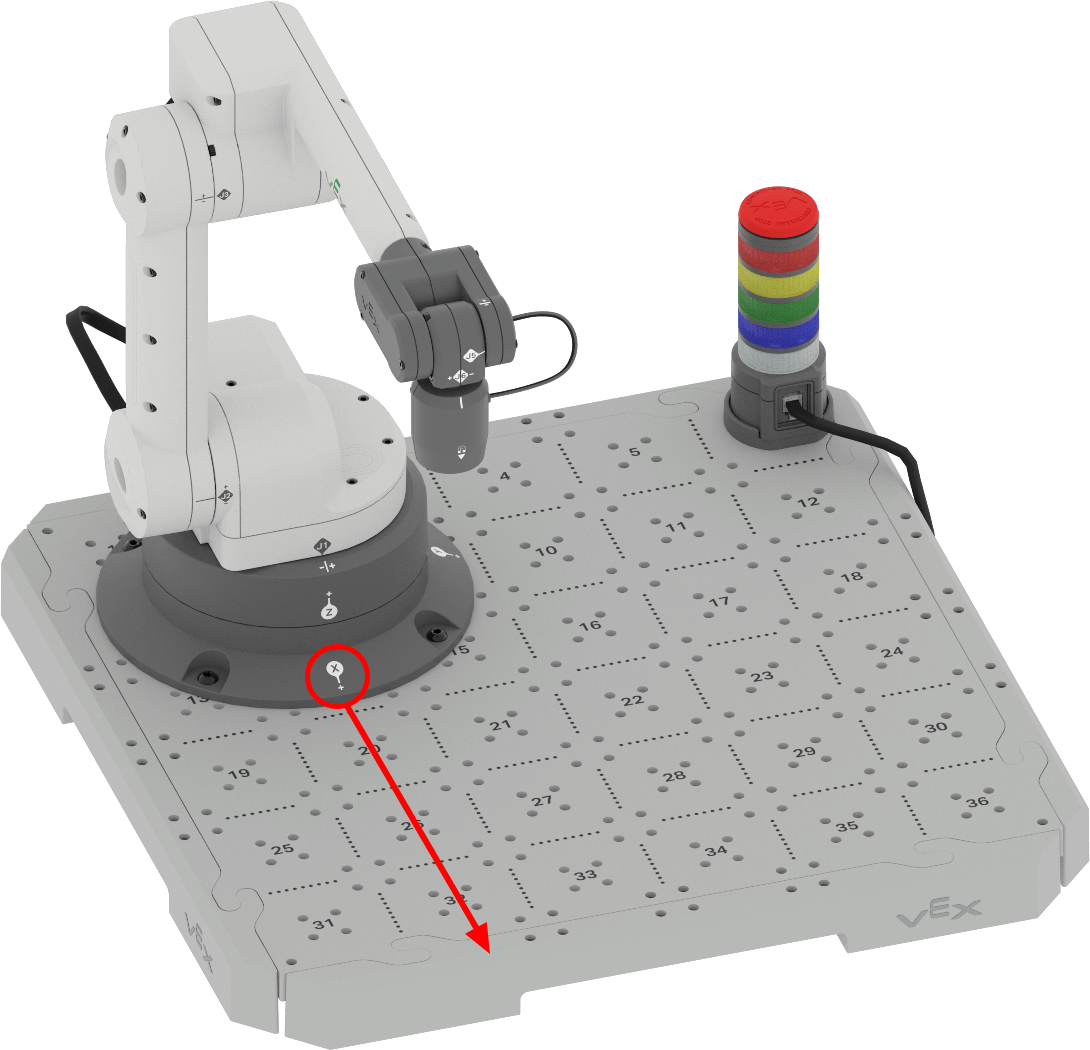 CTE Workcell setup with Platform, Signal Tower, and 6-Axis Arm. The x axis is called out with a red arrow pointing in the positive x direction.