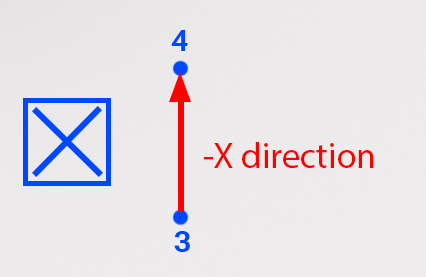 Waypoints 3 and 4 on the whiteboard with the direction of movement along the x-axis marked with a red arrow and the text, '-x direction'.