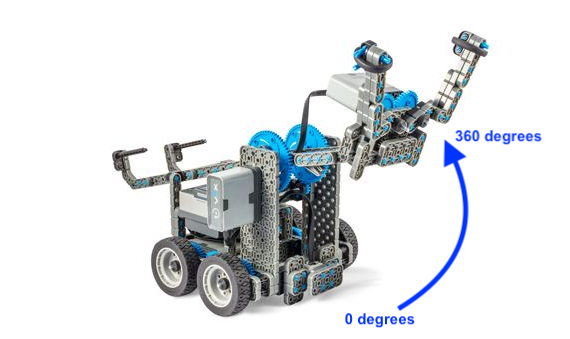 Image of the Clawbot with the arm position and the degree alignment