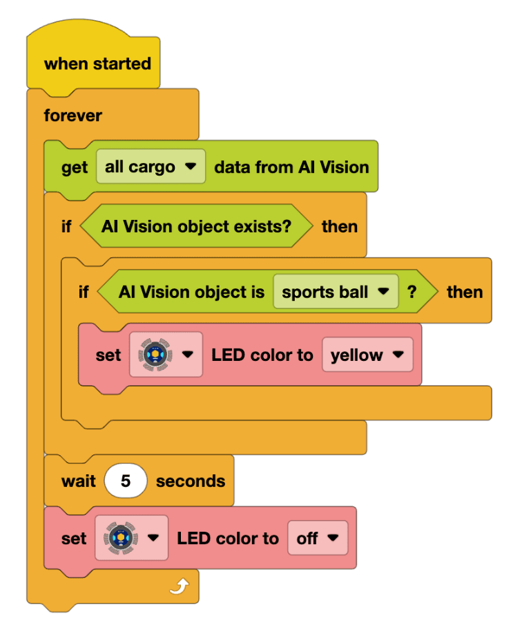 VEXcode AIM project with blocks attached to a when started. The blocks read forever get all cargo data from AI Vision, if AI vision object exists then if ai vision object is sports ball then set LED color to yellow, wait 5 seconds, set led color to off.