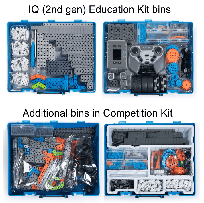 A top down view of the four bins of the IQ Competition Kit, with the bins holding the controller and pin tool labeled as IQ (2nd gen) Education Kit bins and the other two bins labelled as Additional Competition Kit bins.