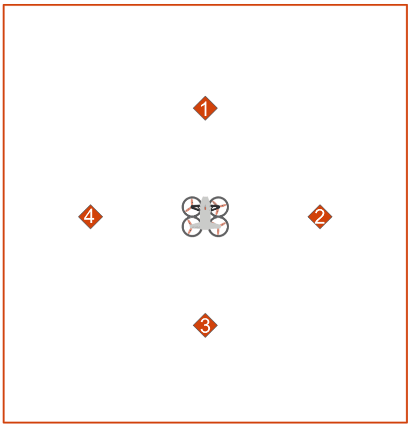 Drone in a setup area with diamond-shaped markers numbered 1 through 4 around the drone's position in the center of the flying area. One marker is at each of the main compass headings around the drone with 1 north, and 2 through 4 at east, south, and west, respectively.