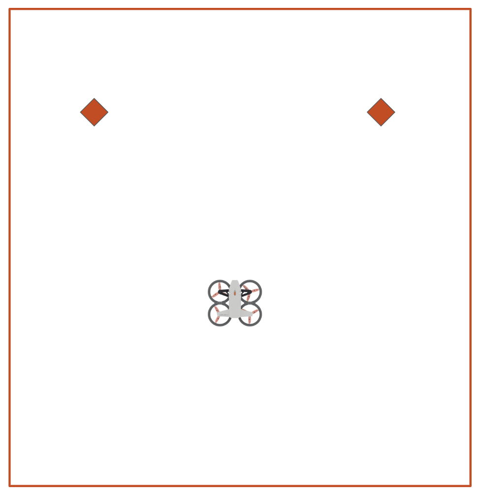 A top down view of the flight area showing the drone in the lower center, the orange diamonds markers diagonally to the front left and front right of the drone.
