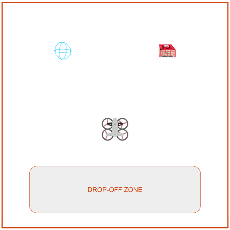A top down view of the flight area. The drone is in the takeoff zone approximately in the center, with a marked off drop off zone rectangle in the area behind it. Diagonally to the left a few feet in front of the drone is a blue orbit ball, and diagonally to the right of the drone is a red cargo, aligned horizontally with the orbit ball.