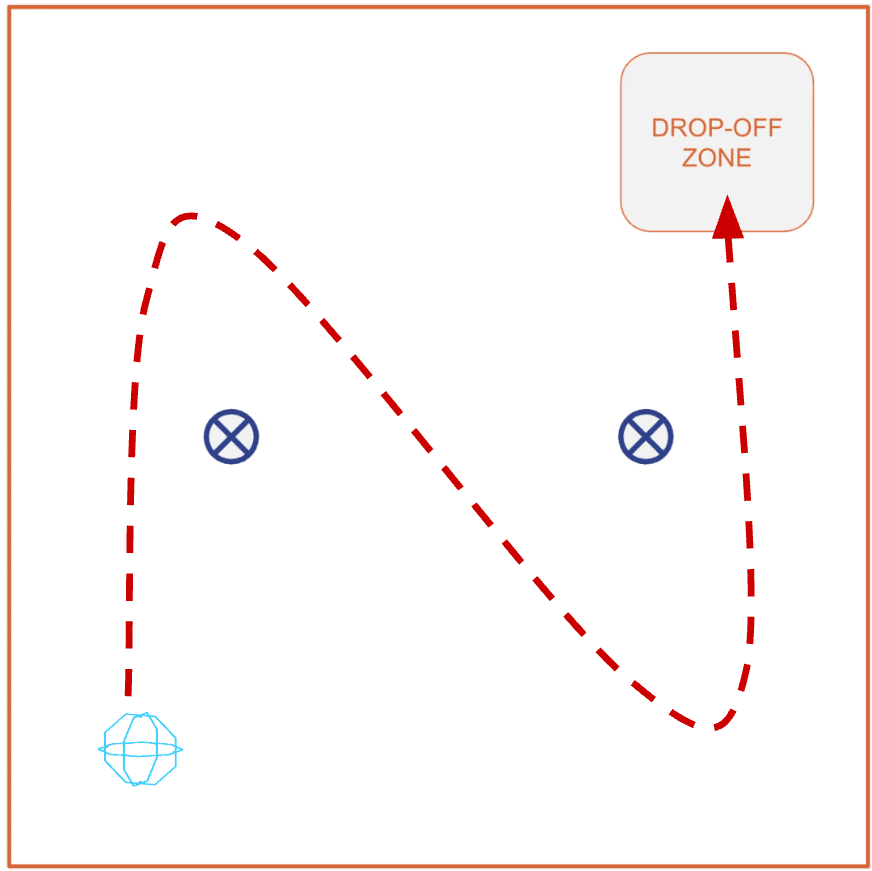 Layout of the flight area for this mission with a dotted line to indicate the path of the drone around obstacles creating an N shape.