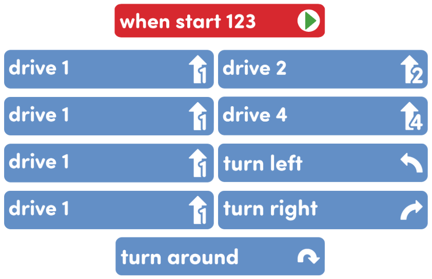 Image of Coder cards needed for the Lab: 1 When star, 4 Drive 1, 1 Drive 2, 1 Drive 4, 1 Turn left, 1 Turn right, 1 Turn around