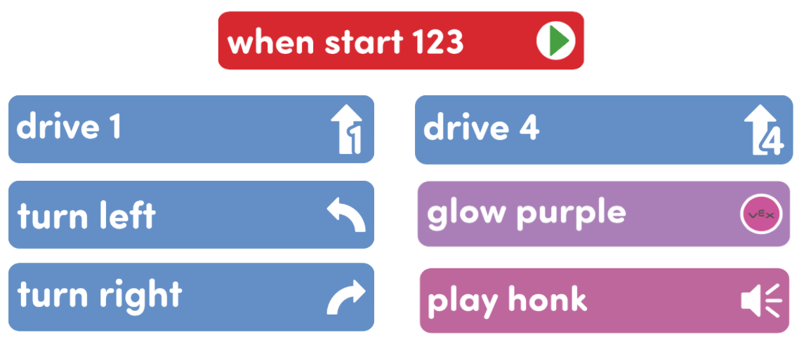 Image of coder cards needed for this lab: Drive 1, Drive 4, Turn left, Turn right, Play honk, Glow purple, When start