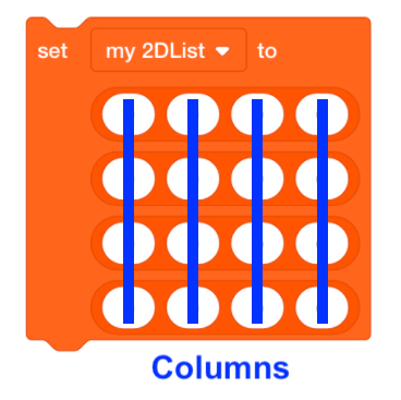 Columns