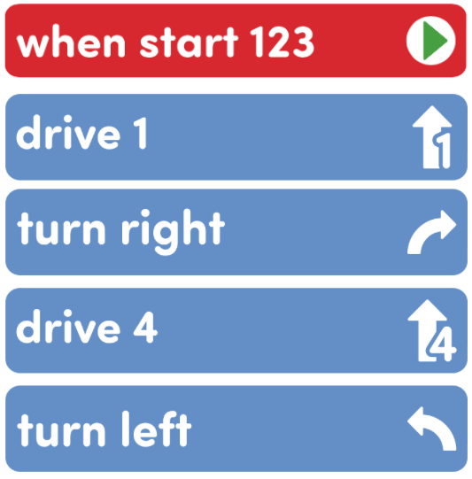 image of the following coder cards: drive 1, turn left, drive 4, turn right