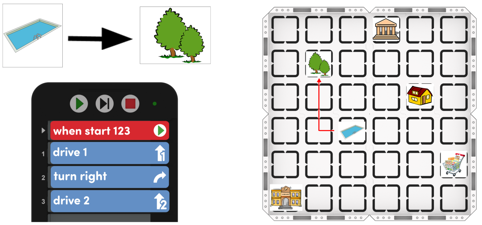Image of materials for creating a new map challenge: map prompt, Coder and Coder cards, and an image of a map set up on a 123 Field