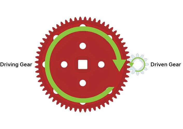 Gears - ION BUILD SYSTEM