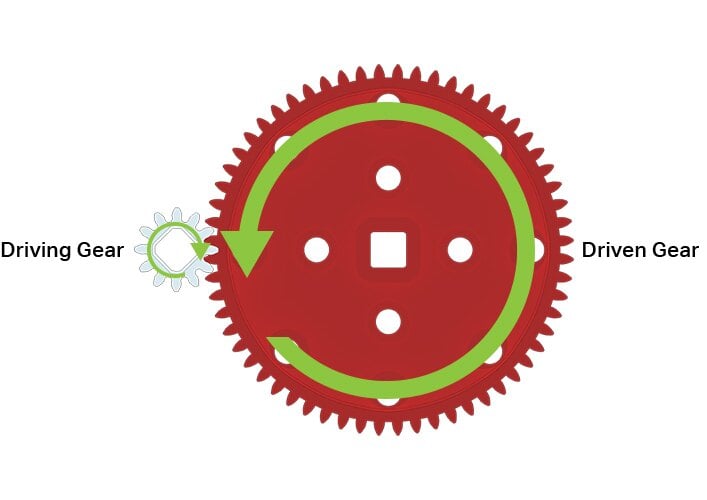 Advanced Gears - DUO Build System