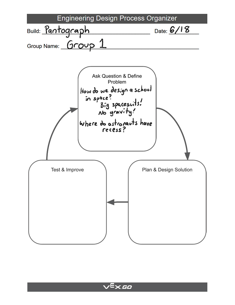 منظم عملية التصميم الهندسي مكتمل جزئيًا، مع رسم تخطيطي لعملية التصميم الهندسي ومساحة للملاحظات أسفل كل خطوة. تشير الأسهم إلى أن هذه دورة متكررة. الخطوة الأولى تحمل عنوان "اطرح السؤال وحدد المشكلة" ويوجد ملاحظات مكتوبة تحتها تنص على: كيف نصمم مدرسة في الفضاء؟ بدلات فضاء كبيرة! لا يوجد جاذبية! أين يقضي رواد الفضاء عطلتهم؟ الخطوة الثانية بعد ذلك تحمل عنوان "التخطيط وتصميم الحل"، والخطوة الثالثة تحمل عنوان "الاختبار والتحسين"، ولا توجد ملاحظات تحت أي منهما.