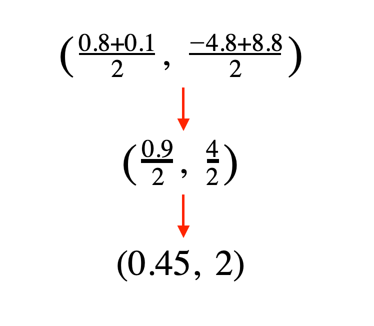 Example midpoint
