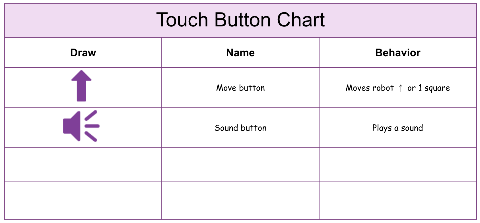image of an example of how to set up a touch button chart