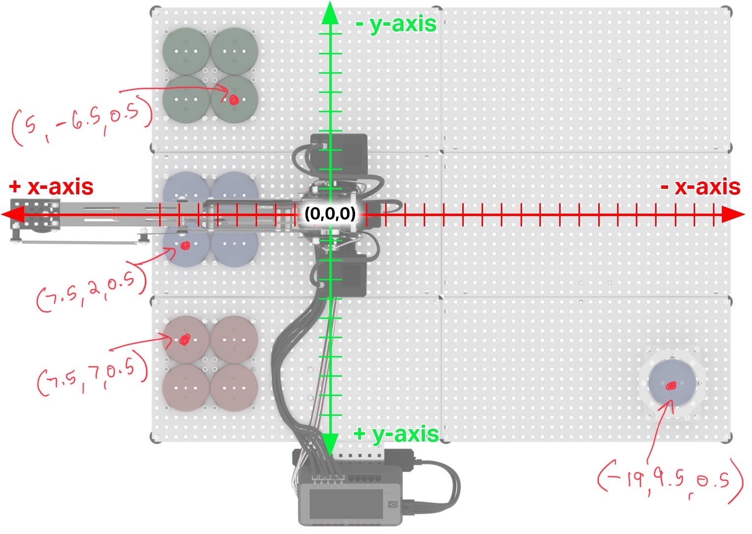 Example of labeling the x, y, z-axes on a Workcell layout