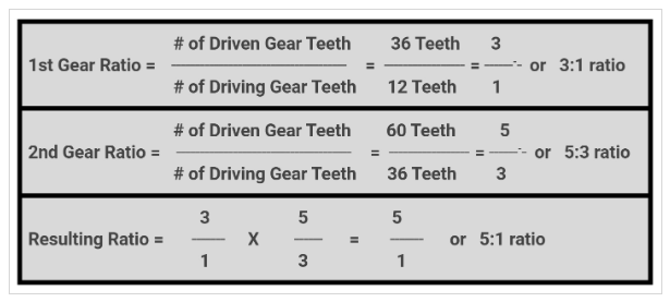 Image of gear ratio math 