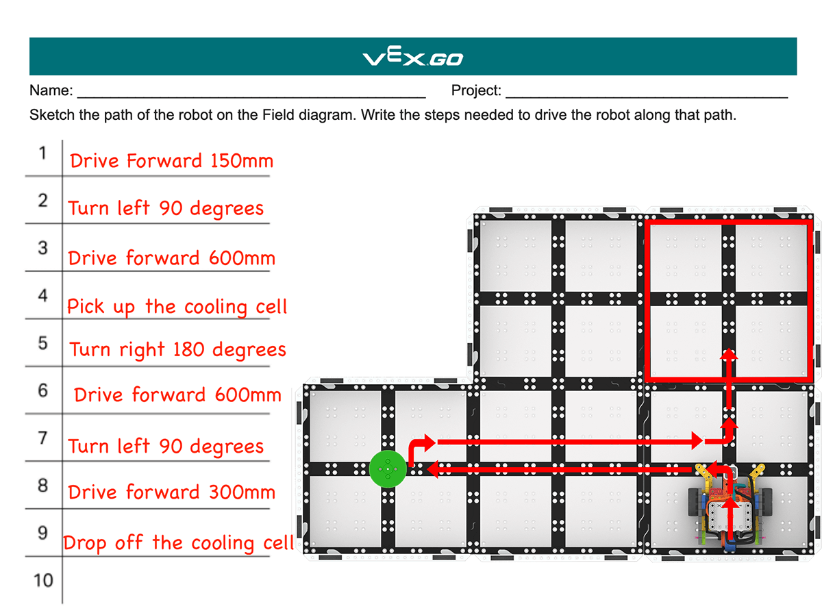 Um exemplo de uma folha de cálculo preenchida para o Laboratório 1. À direita está o diagrama do campo com setas a indicar o caminho anterior do robô VR, e à esquerda está uma lista de 9 instruções escritas para conduzir o robô nesse caminho. O primeiro passo é avançar 150 milímetros. O segundo passo é virar à esquerda 90 graus. O terceiro passo é avançar 600 milímetros. A quarta etapa é obter a célula de arrefecimento. O quinto passo é virar à direita 180 graus. O sexto passo é avançar 600 milímetros. O sétimo passo é virar à esquerda 90 graus. O oitavo passo é avançar 300 milímetros. A nona e última etapa é retirar a célula de arrefecimento.