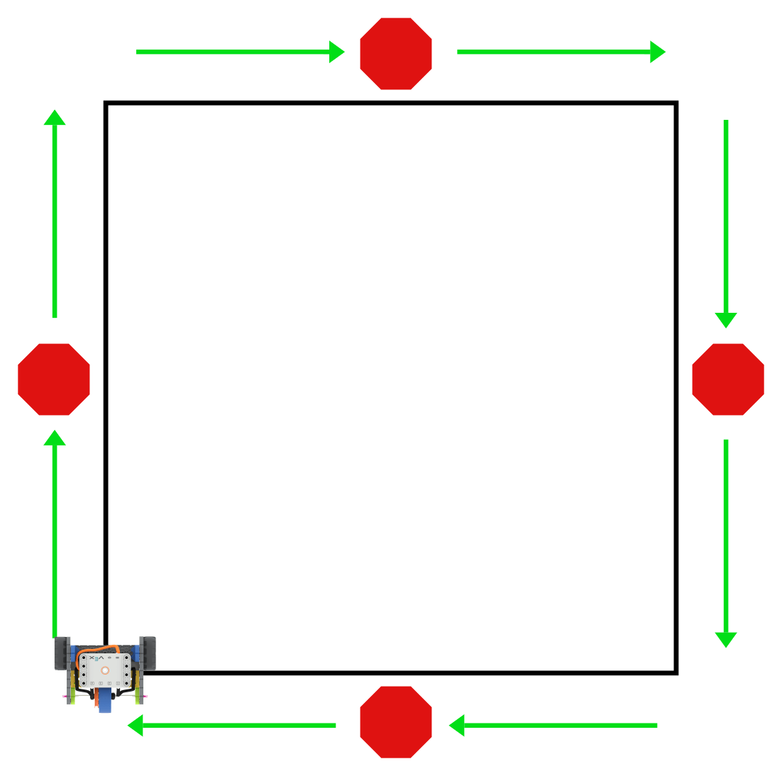 Parade float route in the shape of a square, with the Code Base at the bottom left corner. Tuyến đường được vạch ra bằng các mũi tên màu xanh lá cây chỉ theo chiều kim đồng hồ xung quanh quảng trường. Giữa mỗi bên của quảng trường có một biển báo dừng, cho biết nơi robot nên dừng lại trong suốt tuyến đường.