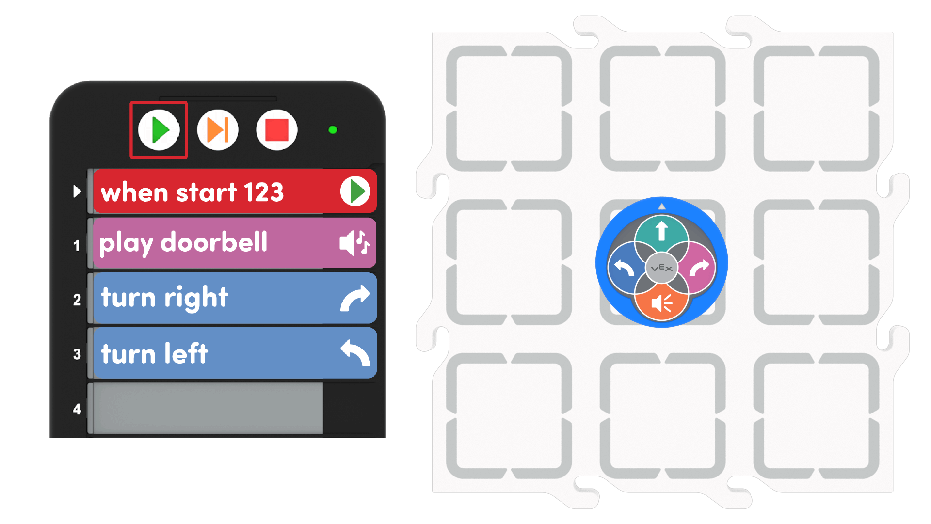 Een zij-aan-zijaanzicht van de VEX Coder met de 123 Robot in het midden van de naar voren gerichte tegel. Het project in de Coder leest When start 123, Play doorbell, Turn right, Turn left. De startknop op de Coder is gemarkeerd in een rood vak.