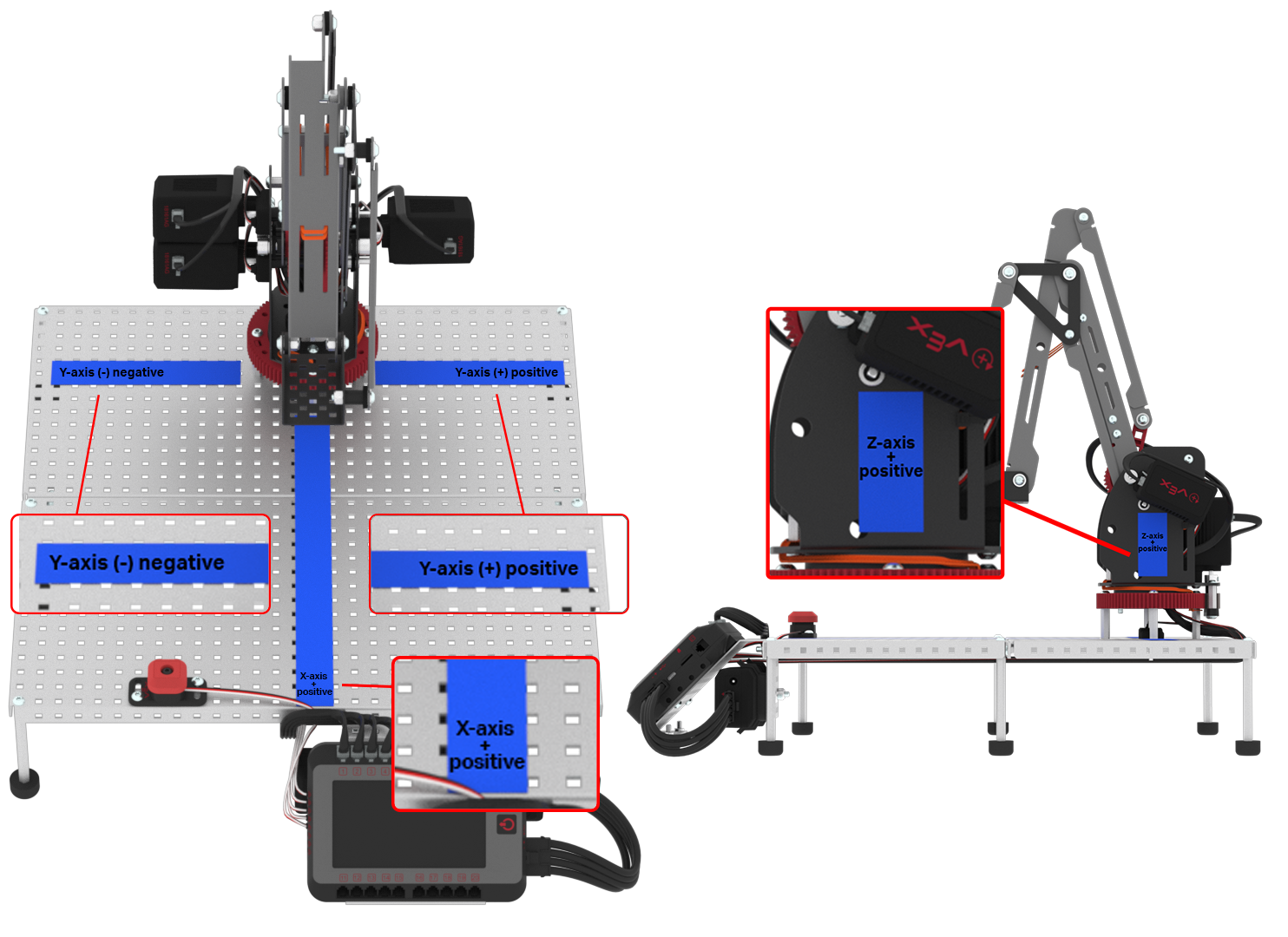 Labeled axes on the Workcell