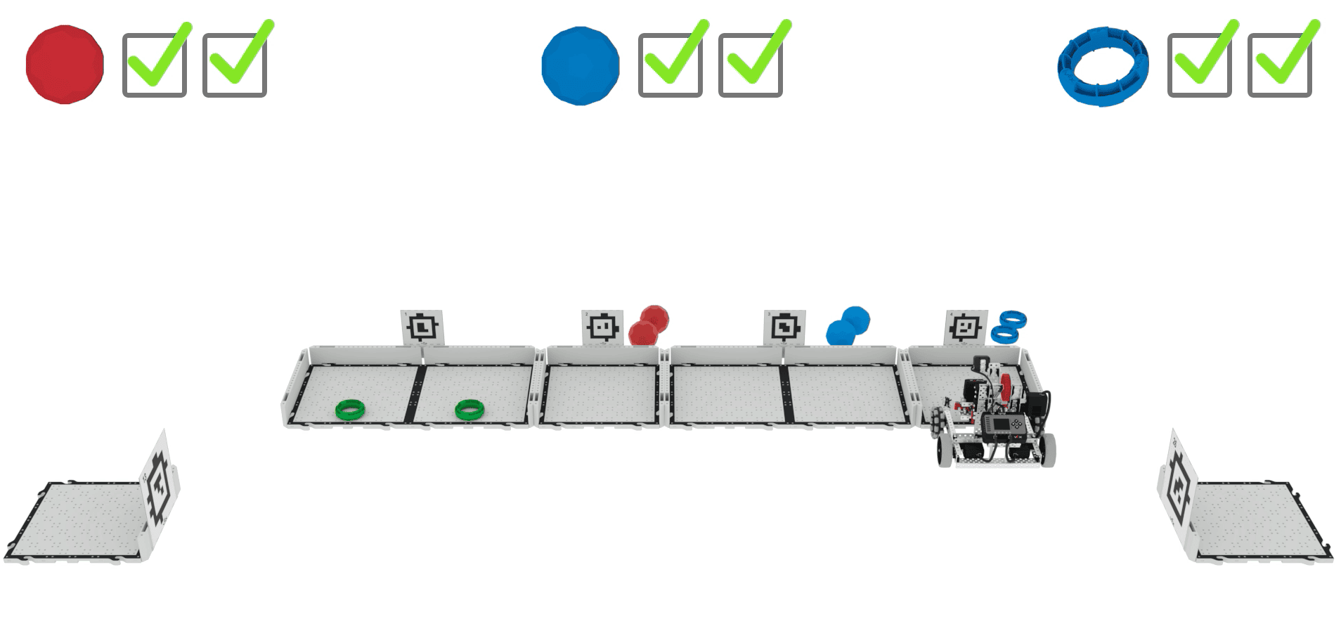 Water Treatment setup shown at the end of a successful challenge run. The collection area has two empty green rings.The treatment area to the right has two contaminated water balls behind the wall, indicating successful delivery. The purification area to the right also has two successfully delivered clean water balls behind the wall. The robot is stopped at the distribution area, the final area, where there are two rings behind the wall. Checkmarks for each of the water types indicate successful delivery of two of each type.  