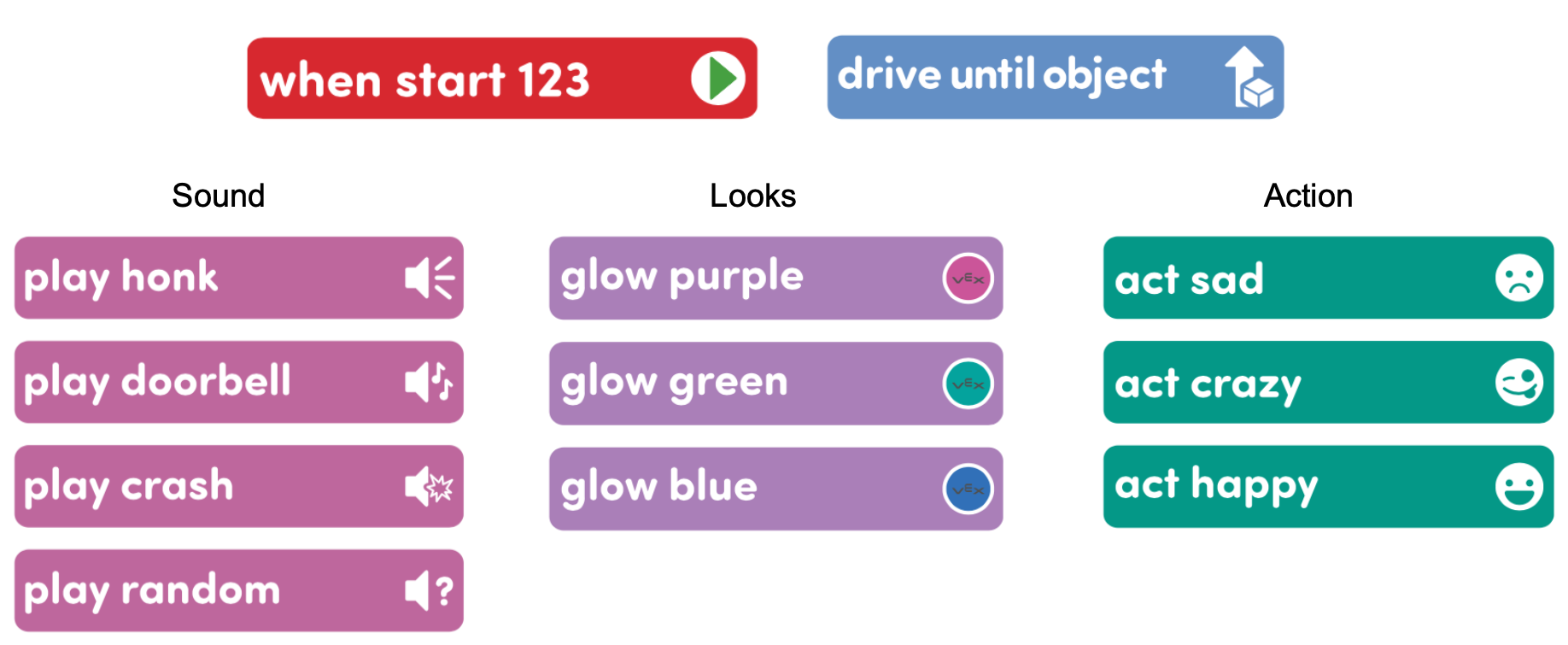Image of Coder Cards needed for Lab: When start 123, Drive until, Looks, Sound and Action cards
