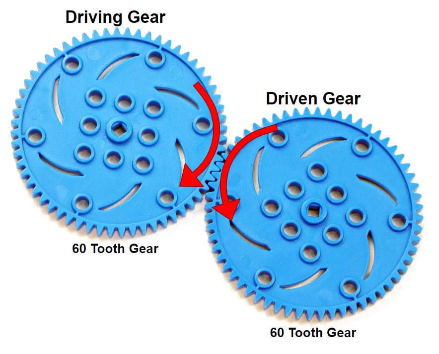 Two 60-Tooth Gears With Interlocking Teeth