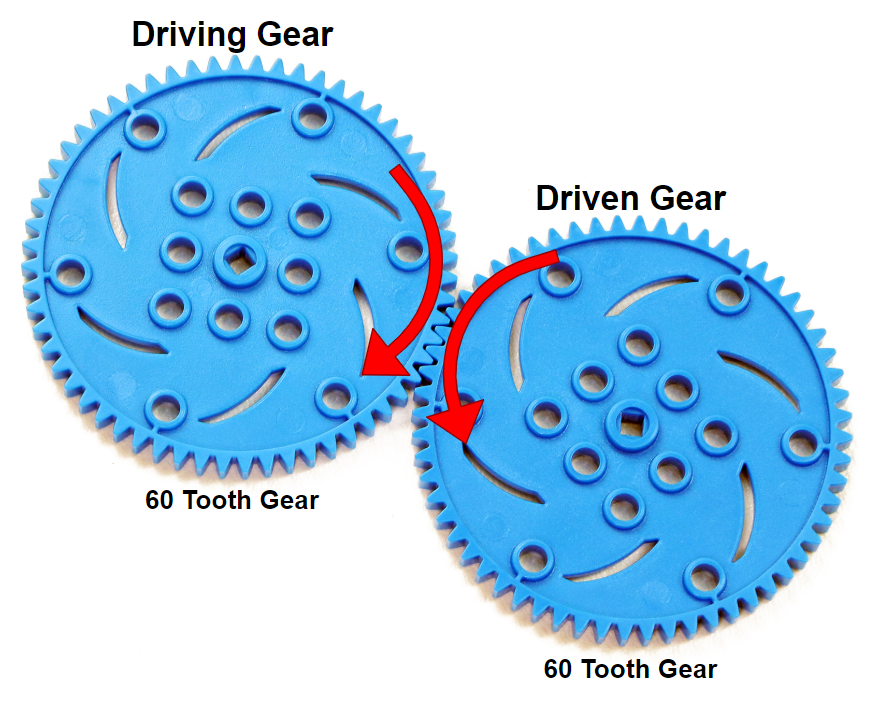 Lab 12 - M.A.D. Box - What are Gears?