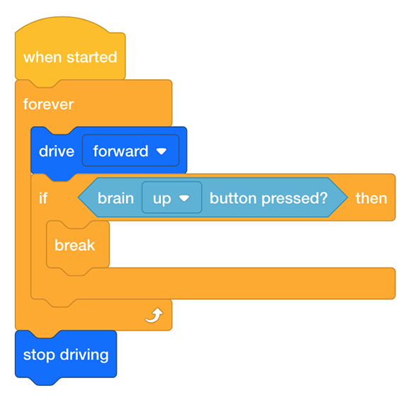 image of an example code snippet where a break block is used to exit a forever loop