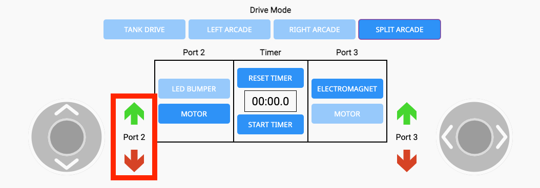 Pestaña de unidad en VEXcode GO con las flechas verdes y rojas del Puerto 2 señaladas en un cuadro rojo junto al joystick izquierdo.