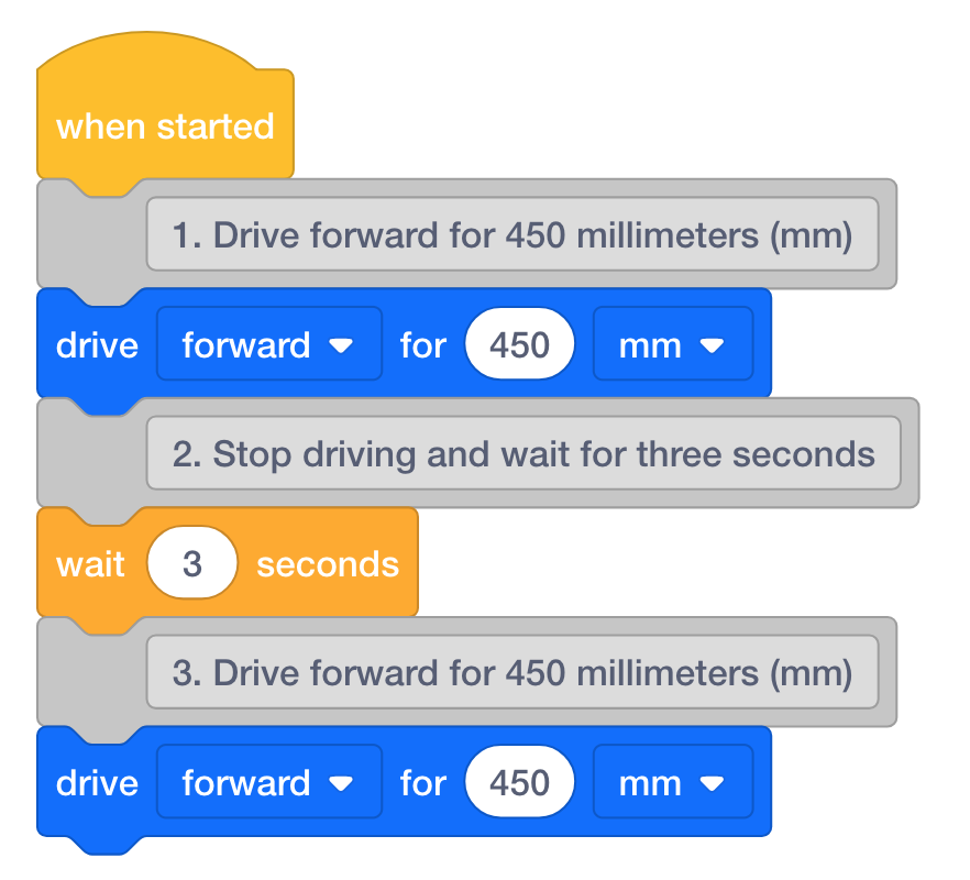 Cùng một dự án VEXcode GO với khối Wait và Drive cho khối được đính kèm sau nhận xét thứ hai và thứ ba, tương ứng. Dự án hiện có nội dung: Khi bắt đầu; Bình luận - 1. Lái xe về phía trước 450mm; Lái xe về phía trước 450mm; Bình luận - 2. Dừng lái xe và chờ trong 3 giây; Đợi 3 giây chặn; sau đó Bình luận - 3. Lái về phía trước 450mm; và lái về phía trước cho khối 450mm.