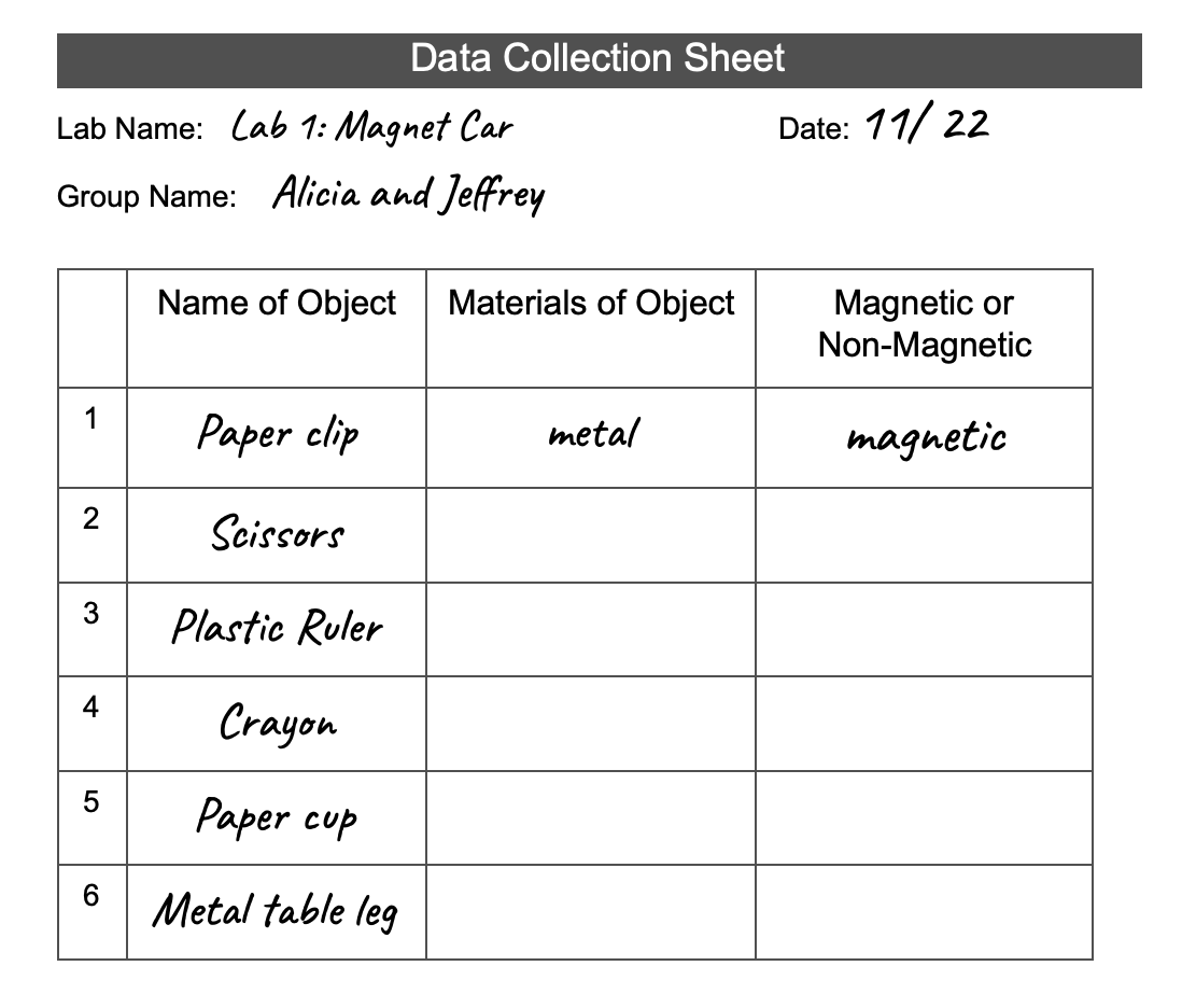 Partially completed Data Collection Sheet. A data table has three columns labeled Name of object, Materials of object, and Magnetic or non-magnetic. As an example, the first row reads paper clip, metal, magnetic. Other objects include scissors, a plastic ruler, a crayon, a paper cup, and a metal table leg.