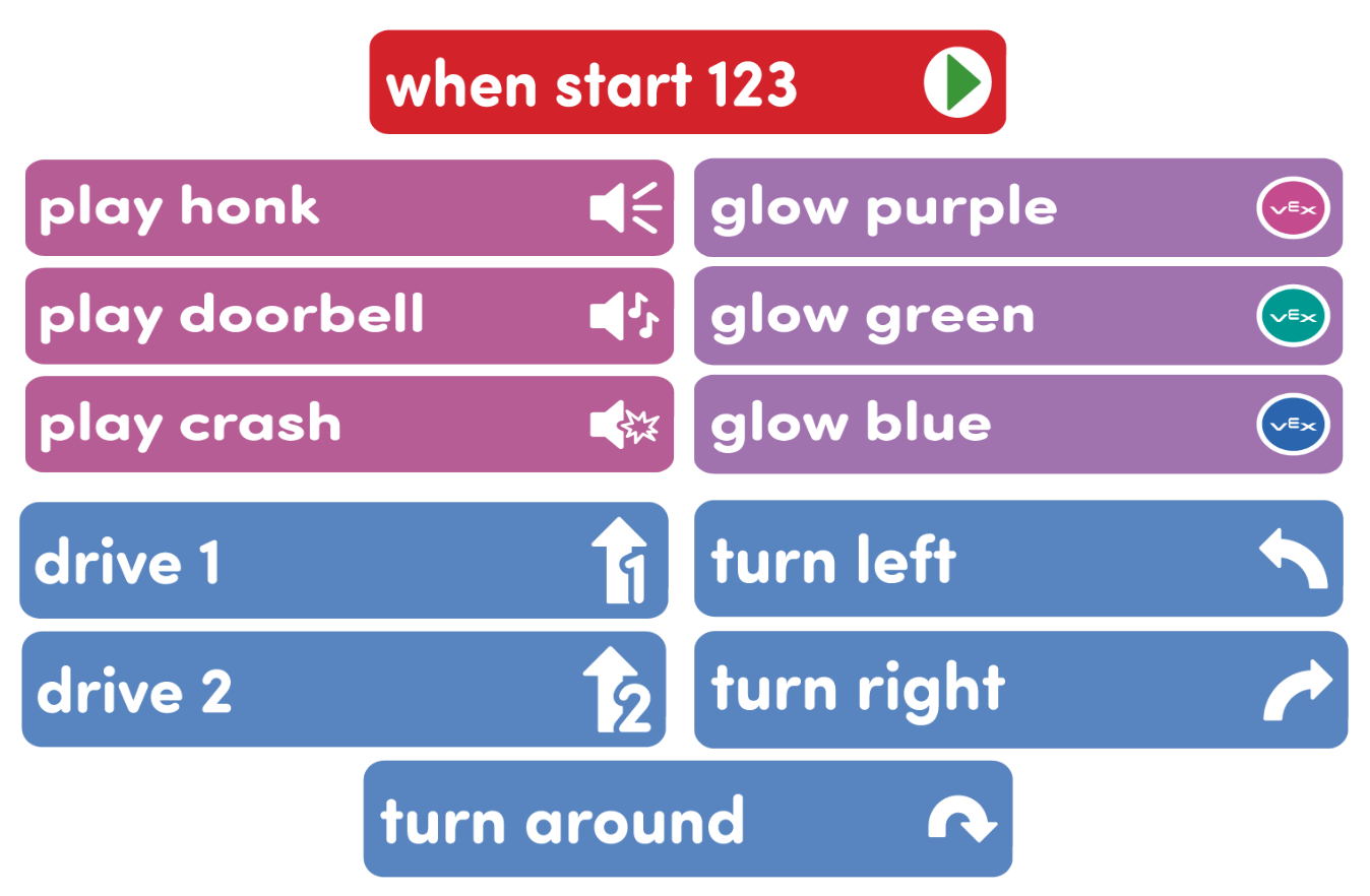 De Coder-kaarten die nodig zijn om de activiteit te voltooien: wanneer u 123 start, toetert u, speelt u de deurbel, crasht u, gloeit u paars, gloeit u groen, gloeit u blauw; station 1, station 2; draai naar links, draai naar rechts en draai u om.