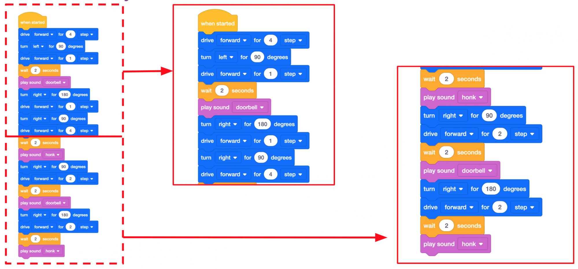 A VEXcode 123 Blocks project that is a possible solution to Play Part 1 by collecting and burying two samples. The project reads When started, drive forward for 4 steps, turn left for 90 degrees, drive forward for 1 step, wait 2 seconds, and then play sound doorbell. Next, turn right for 180 degrees, drive forward for 1 step, turn right for 90 degrees, drive forward for 4 steps, wait 2 seconds, and play sound honk. Next, turn right for 90 degrees, drive forward for 2 steps, wait 2 seconds, and play sound doorbell. Next, turn right for 180 degrees, drive forward for 2 steps, wait 2 seconds, and finally play sound honk.
