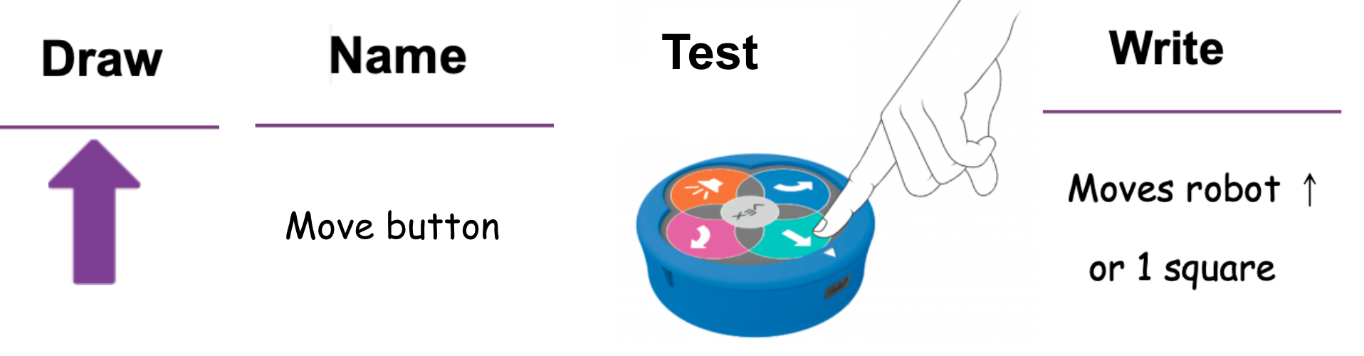 Create a Features Chart Together.