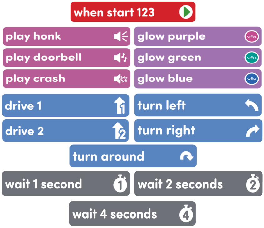 Coderkaarten die nodig zijn om de Lab-activiteiten te voltooien, die overeenkomen met de bovenstaande lijst met opsommingstekens.