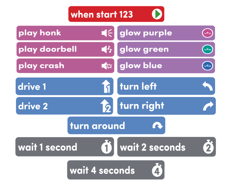 Coder cards needed for Play activity : When start 123, Play honk, Play doorbell, and Play crash ; Glow purple, Glow green, and Glow blue ; Drive 1 and Drive 2 ; Turn left, Turn right, and Turn around ; Wait 1 second, Wait 2 seconds, and Wait 4 seconds.