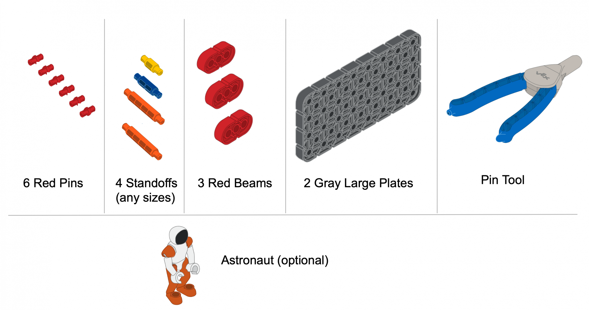इस निर्माण में उपयोग किये जाने वाले टुकड़ों का आरेख। इसमें 6 लाल पिन, किसी भी आकार के 4 स्टैंडऑफ, 3 लाल बीम, 2 ग्रे बड़ी प्लेटें, एक पिन टूल और एक वैकल्पिक अंतरिक्ष यात्री टुकड़ा सूचीबद्ध है।