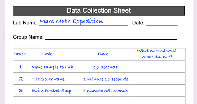 Partially completed Data Collection Sheet that can be used for developing a strategy, with more notes now. A data table has 4 columns labeled: Order, Task, Time, and What worked well, what did not? The first row reads: order is 1, task is Move samples to top of lab, Time is 57 seconds, What worked well, what did not? is blank.
