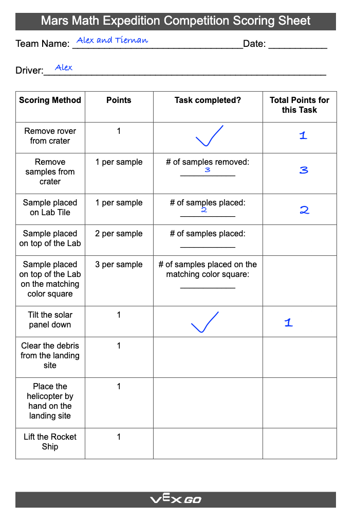 Partially completed Mars Math Expedition Competition Scoring Sheet. The team name is written as Alex and Tiernan, and the driver is written as Alex. Next is a data table with 4 columns and 9 rows is below, the columns are labeled: Scoring method, Points, Task completed, and Total points for this task.