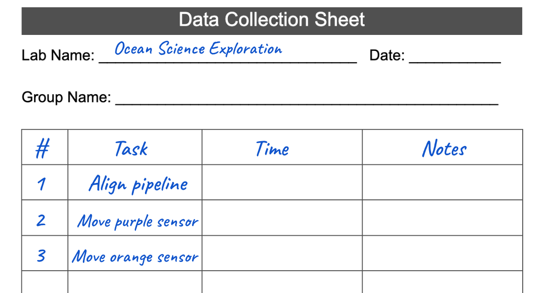 Data Collection sheet with some sample information filled out. At the top, the Lab name is listed as Ocean Science Exploration, the date and group name fields are empty. The table on the sheet shows four columns labeled number, task, time, and notes. The following three rows show text in the first two columns reading, 1 align pipeline, 2 move purple sensor, 3 move orange sensor.