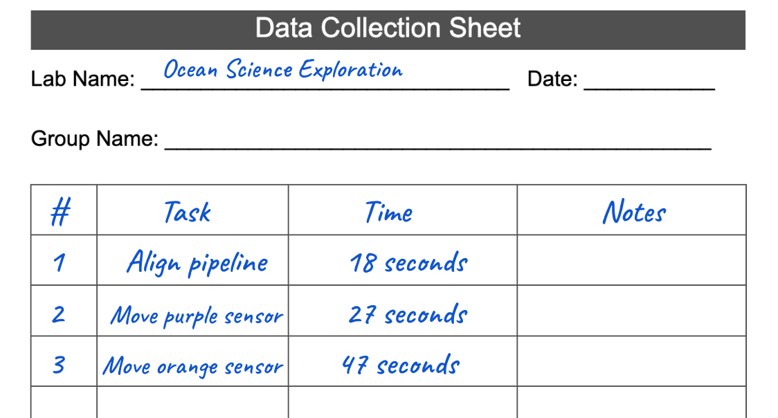 The same sample data collection sheet as before, but with the time filled out for the three tasks. In order, this column reads 18 seconds, 27 seconds, 47 seconds.