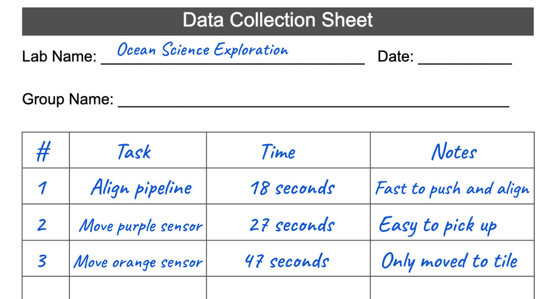 Same data collection sheet as above with the notes column filled out. In order this column reads, fast to push and align, easy to pick up, only moved to tile.