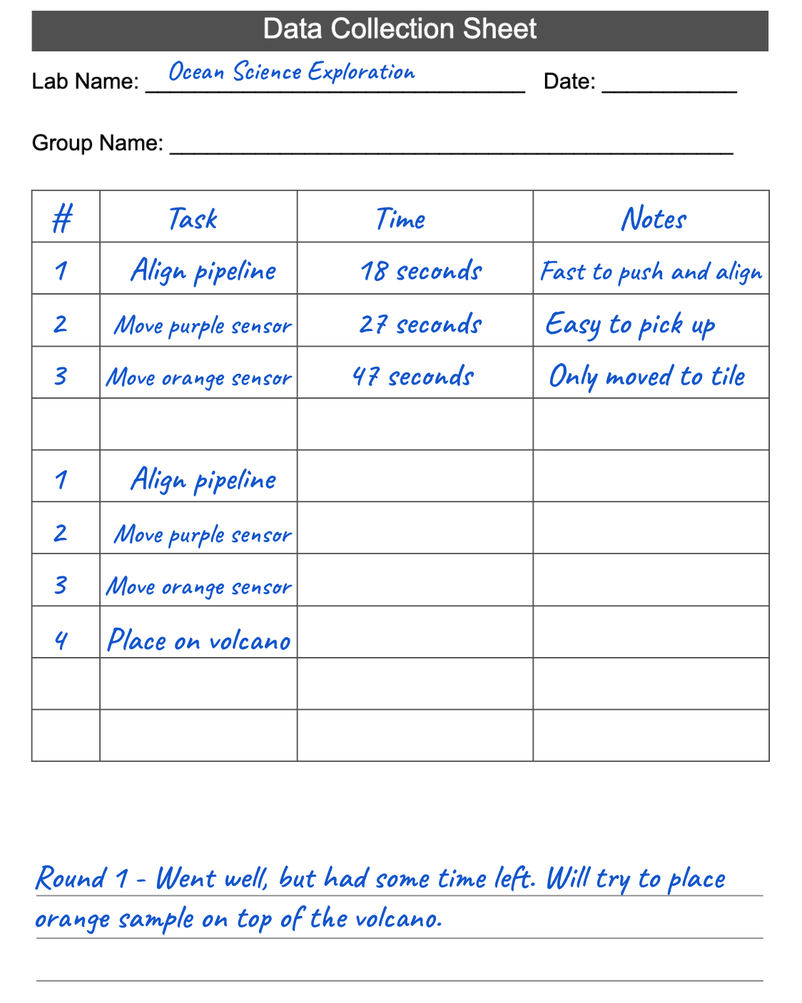 Same data collection sheet with four additional rows added and reflection notes at the bottom. The four rows have the order and task filled out, in order they read: 1 align pipeline, 2 move purple sensor, 3 move orange sensor, 4 place on volcano. The reflection text at the bottom reads 'round 1 - went well, but had some time left. Will try to place orange sample on top of the volcano.'