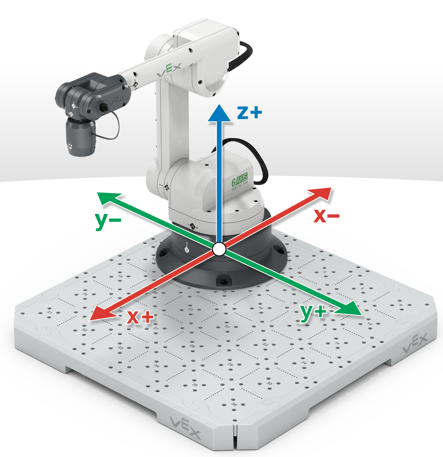 Diagram of the CTE Workcell with platform and 6-Axis Arm, and lines representing the axes labeled as x, y, and z.